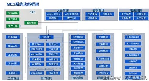構(gòu)建智能未來 液壓件工廠的MES解決方案與人工智能基礎(chǔ)軟件開發(fā)