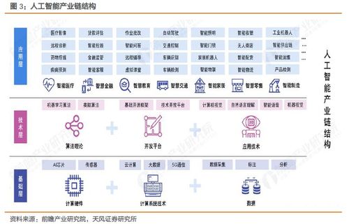 智能科技浪潮下，掘金AI核心 易方達中證人工智能ETF投資價值探析